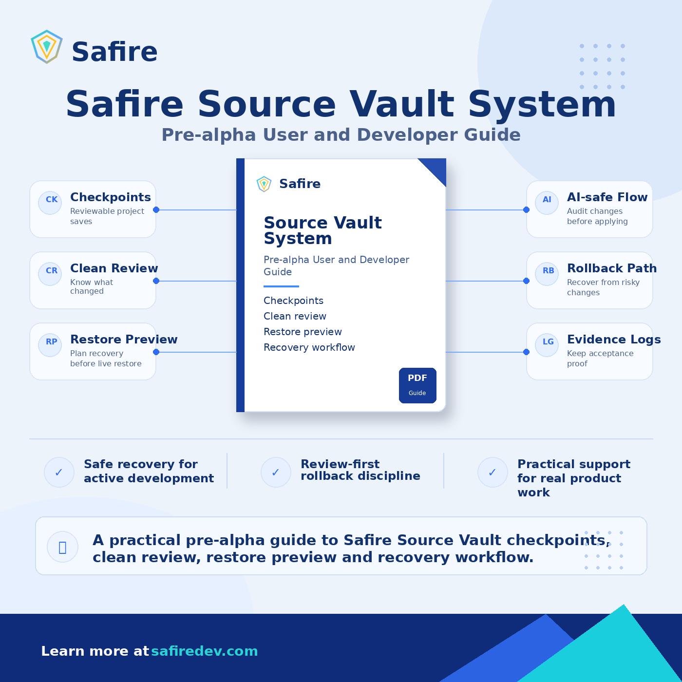 Safire Source Vault System PDF cover